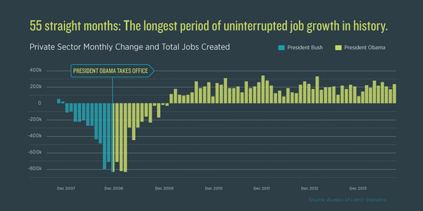 Barack Obama tweet media