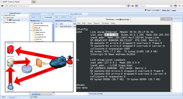 MME_IT's tweet photo. Attacking internal servers using #XSS and #Shellshock > PoC for some non-believers ;p | #javascript #sameorigin http://t.co/yUpdI8fgGK