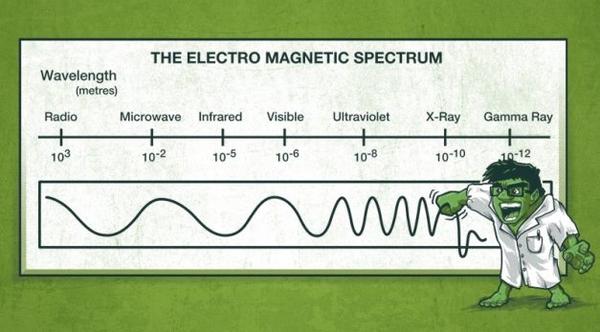 InovatifKimya's tweet image. Dalga boylarının nedeni Hulk #kimya #dalgaboyu #kimyager #Hulk #magazine #dergi
