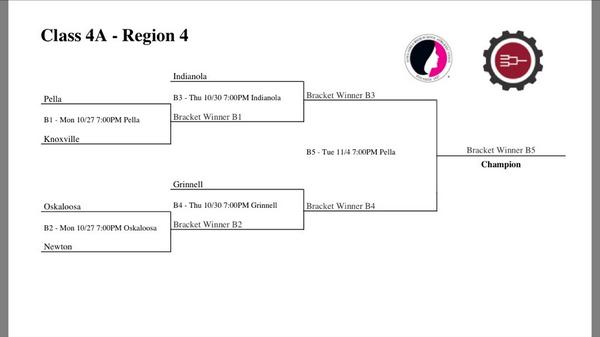 Post season bracket! First round against Pella!