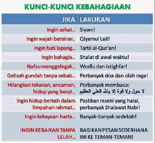 erge509's tweet photo. Kunci kebahagian dalam hidup ini.. @chitraNaz @aldi74 http://t.co/ac8C6ILscZ