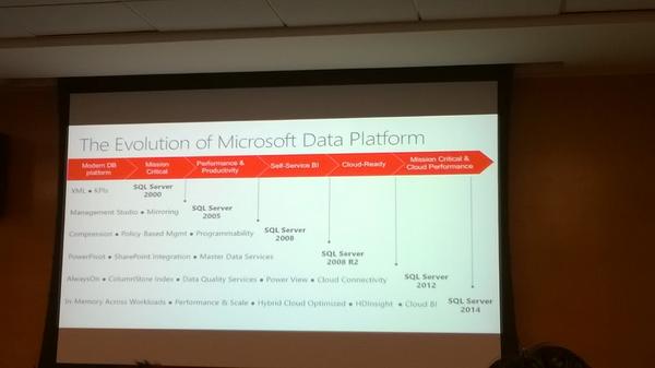 lohithchalam's tweet image. @SQLBangalore #sqlbangug Ms data platform evolution