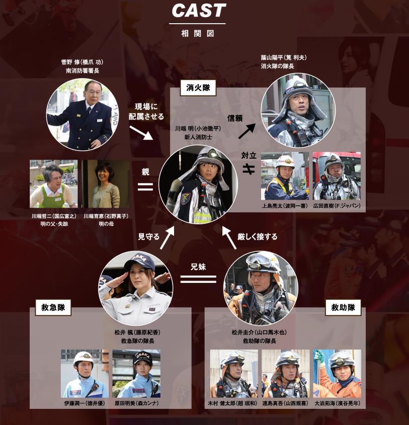 最新ドラマ 相互フォロー100 Nhk 土 21 00 本日スタート ボーダーライン やる気のない若者 から 救う側の人間 へと変貌していく ツイッターの反応は Http T Co Ftjigc6qzc ボーダーライン Http T Co M0xit4zszs Twitter