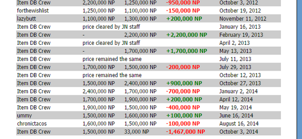 plasterbrain's tweet photo. The Neopets economy spares no man #meepit http://t.co/x9Fd3qn0Tg