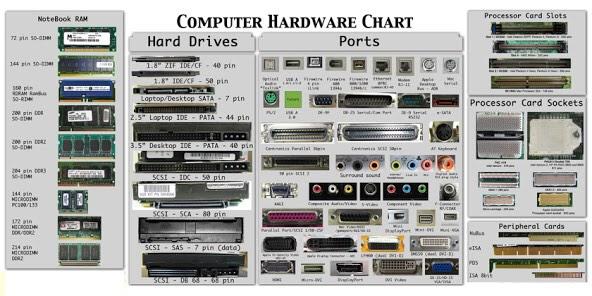 computer hardware chart