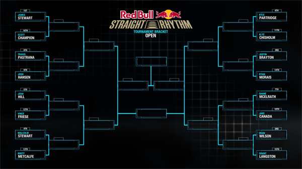 KTMUSA's tweet photo. #straightrhythm 450 Tournament Bracket. @DeanWilson15  qualified 2nd fastest @KTMUSA http://t.co/ixXgKT1A6C