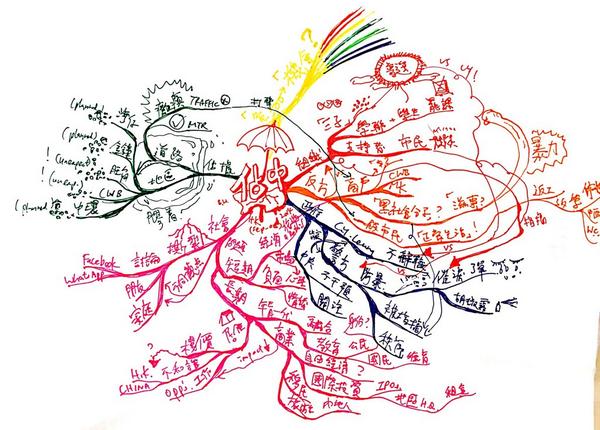 WiserLab's tweet photo. #RadiantThinking with #mindmap on #HongKongProtests @brendon_wong @Tony_Buzan @JoanneLeung23 http://t.co/pv86ZpWTh7