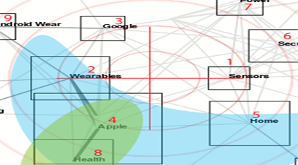 JamesJAndrus's tweet photo. Apple, Google (Android) and Samsung are tightly connected to leading IoT trends  http://t.co/QTOs1Rpyyo http://t.co/TvobcDtQCt