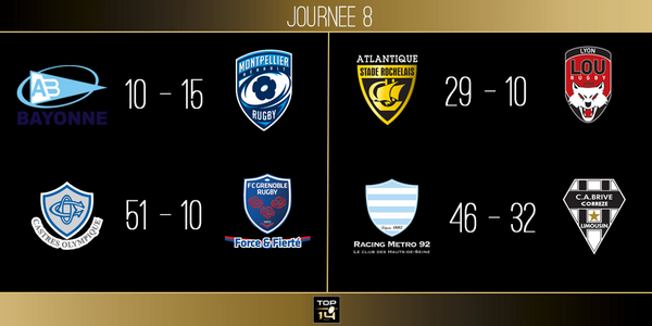 top14rugby's tweet photo. #TOP14 - J8 | FIN [CORRECTION]
► #ABMHR 
► #COFCG 
► #ASRLOU
► #RM92CAB http://t.co/otMezHesf9