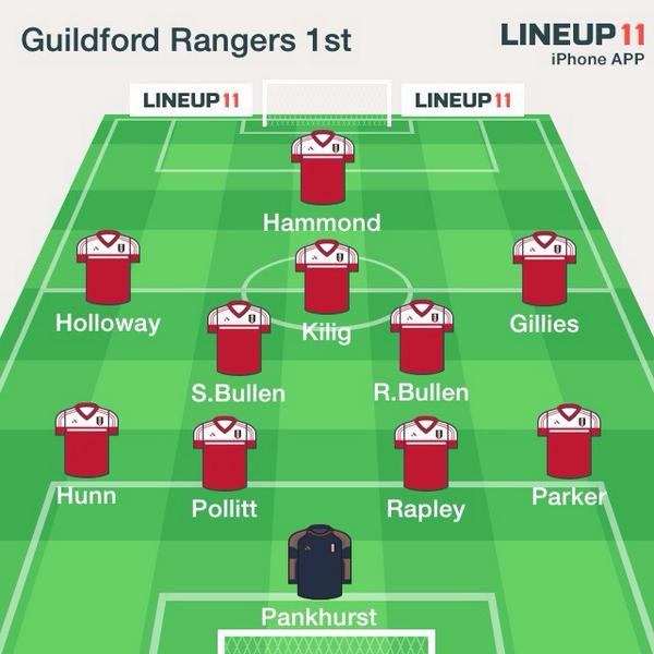 G_Ford_Rangers's tweet image. Good battle for a 2-1 win v @GuildfordParkFC 2 goals from @whamm10 @LukeRapley MOM #tothetrees