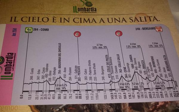 Tomorrow Lombardy,a charm and beautiful race. 256 km... will be a long day 😅😅😅 <a href="/tinkoff_saxo/">Jenna Bolton</a> 
