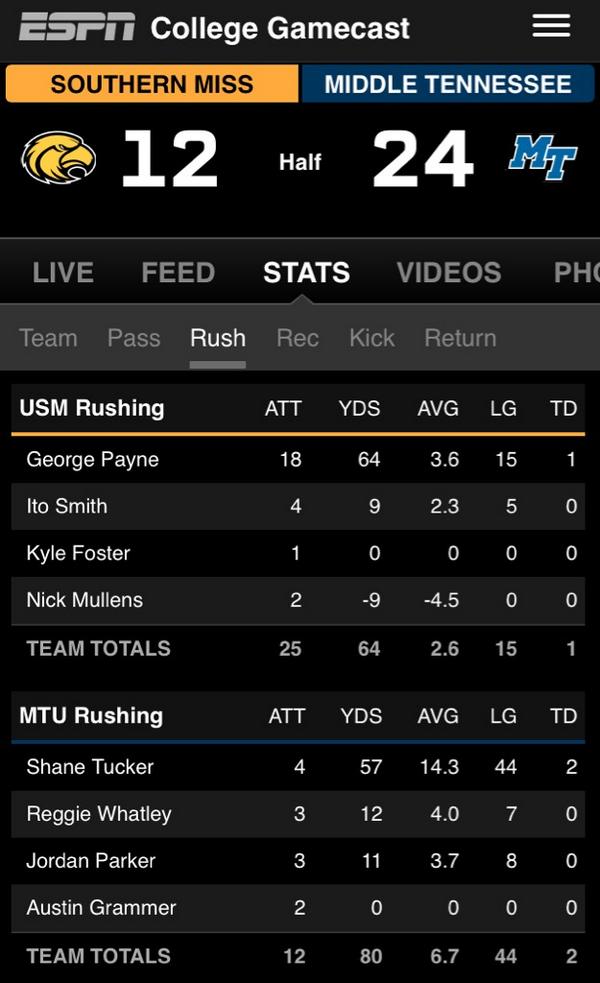 USMVoice's tweet photo. Halftime USM 🏈leading in stats but trails 24-12 to MTSU #SMTTT http://t.co/yJA2EsjE1c