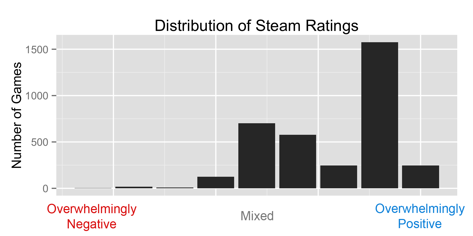 Steam Charts (@steamcharts) / X