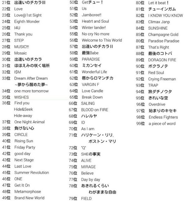 ファンが選ぶaaa楽曲ベスト99 Twitter Search