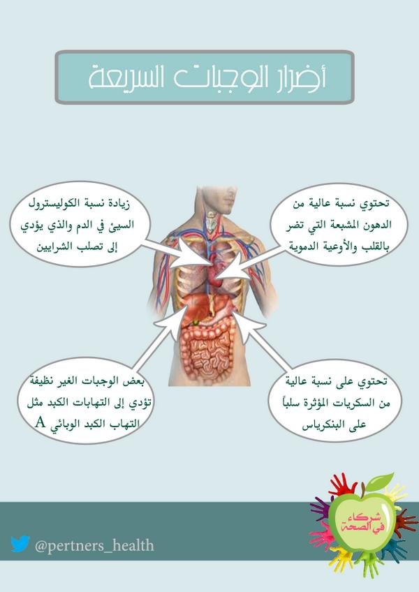 بحث عن الوجبات السريعه