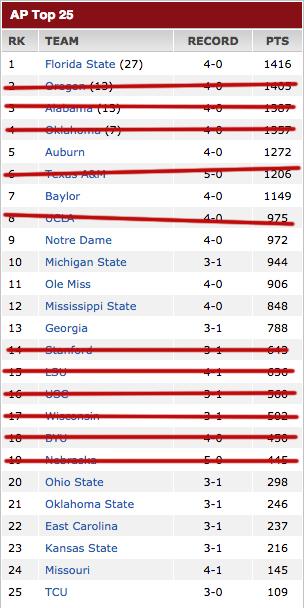 SportsCenter's tweet image. Today got weird.