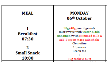 PaddyWhitePT's tweet image. I'm offering the guys on my #octoberbootcamp alternatives depending if their goal is to TONE UP or BULK UP. #dietplan