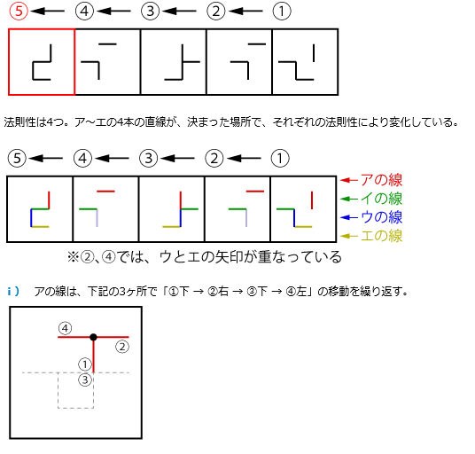 ট ইট র 20卒 Spi完全マスター 公式 さきほどの図形 法則性 の解答 解説 以下画像参照 Http T Co Ibgmairxwz ট ইট র