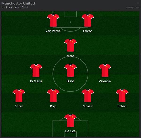 Eurosport Uk On Twitter Manchester United Starting Xi V Everton Manutd Mufc Http T Co Weuxjnecs0