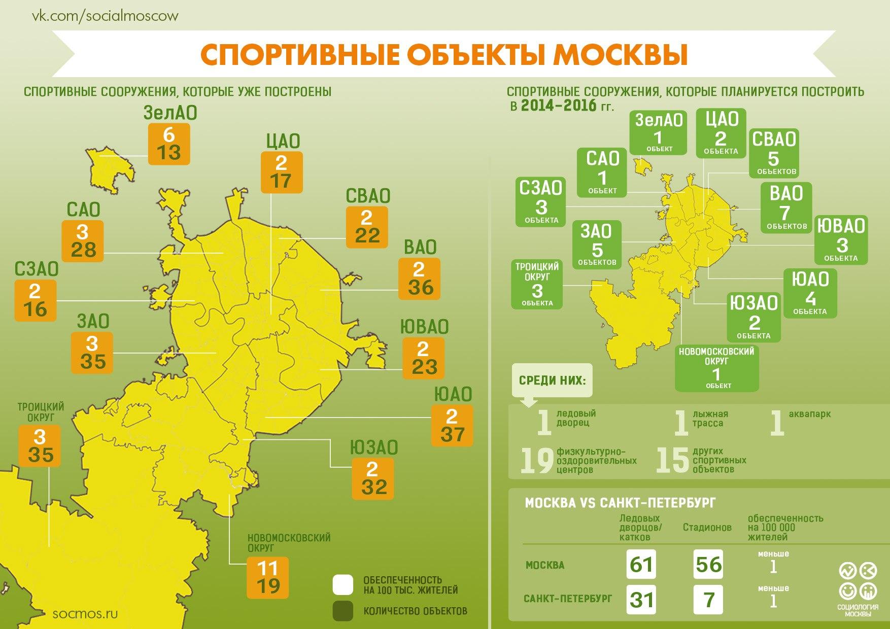 Спортивная карта москвы