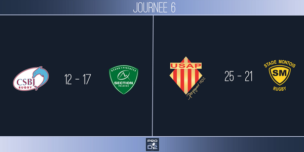 top14rugby's tweet photo. #PROD2 - J6 | FIN
#CSBJSP 12 - 17
#USAPSMR 25 - 21 http://t.co/9hgmdv0HZk