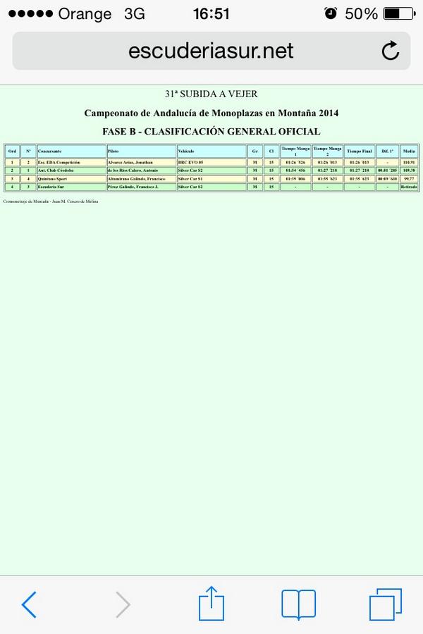 ttfotodeportiva's tweet photo. @ttfotodeportiva: #SubidaVejer clasificaciones fase B monoplazas y turismos. http://t.co/T9c2Ntt2hY