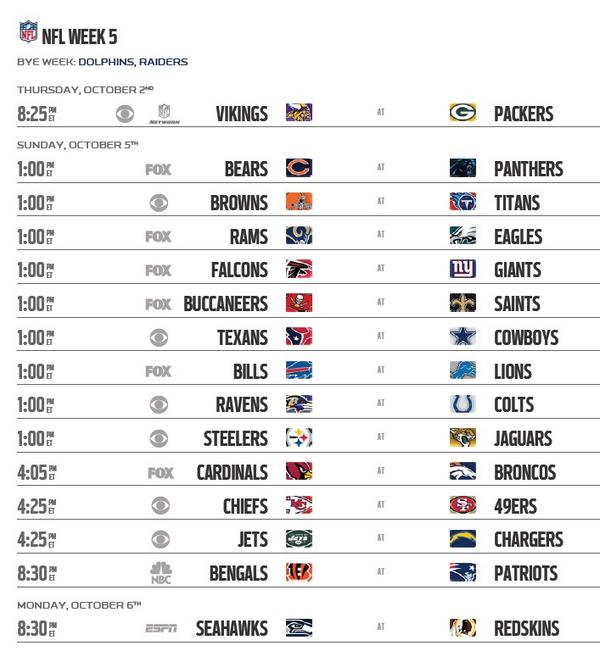 allenwickers's tweet photo. Be the first to correctly predict the winners of the 2014 Week 5 #NFL games b4 noon today and win a $100 gift card! http://t.co/kYv7Bi8FUD