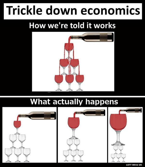 Image result for trickle down cartoons