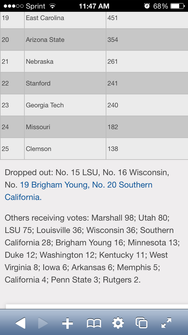 willcmcc's tweet image. Weird. Another top 10 SEC team drops out of the rankings.