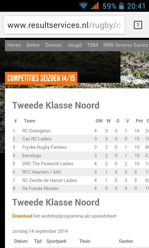 We zijn weer gestegen! Lekker bezig toppers!