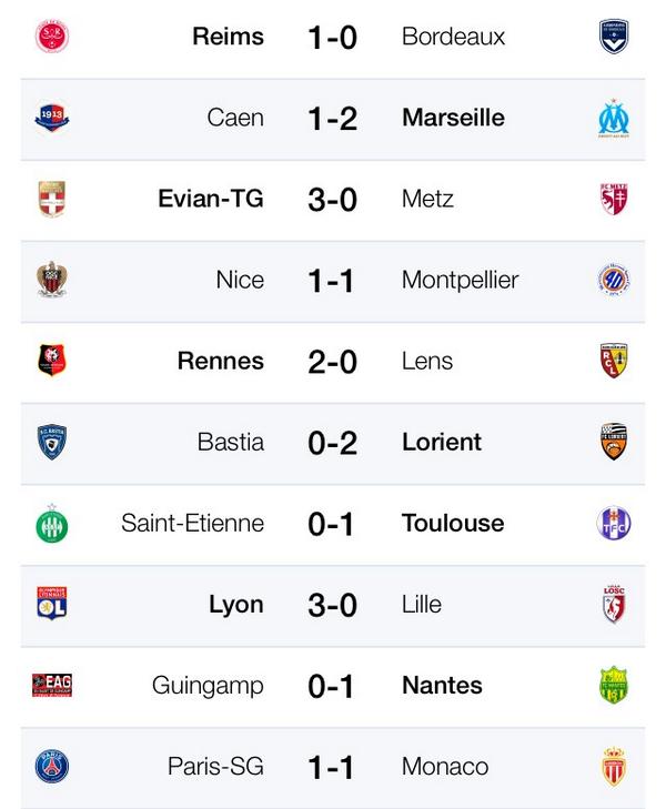 WYN_LIGUE_1's tweet photo. J9 | Résultats et Classement http://t.co/EF36qPpvCp