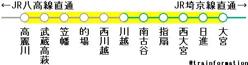 trainformation's tweet photo. 【路線情報】11:45現在 
【△直通運転中止】JR川越線は、台風18号の影響でJR埼京線との直通運転を中止しています。 http://t.co/3fGDPDHCeq