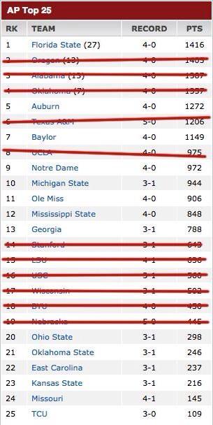 StandardsBound's tweet image. The best weekends for CFB fans