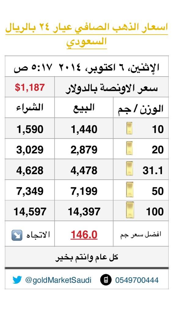 goldMarketSaudi's tweet photo. اسعار #الذهب #الان
اسعار السبائك الذهبية
#السعودية #الرياض #saudi #Riyadh #gold #gold_bars http://t.co/bW6SsVDOFs