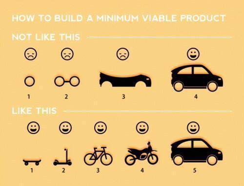 StartUsMag's tweet image. RT @jmspool: How to build a minimum viable product. #startup #business
