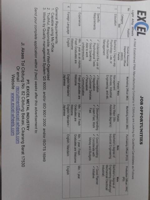 BAGI PARA PENCARI KERJA, ADA LOKER NIH