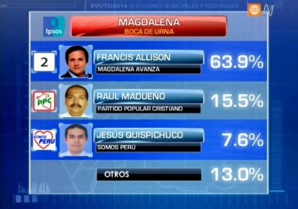 munimagdalena's tweet photo. Porque a los vecinos de Magdalena del Mar no nos importa su pasado Francis Allison alcalde 2015-2018 http://t.co/6KAEw3wiEJ