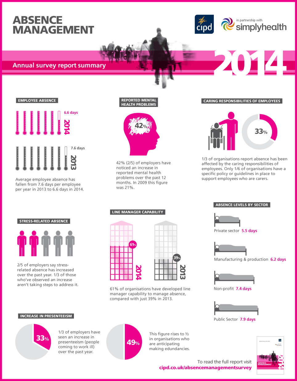 my summary of the cipd hr In summary so – although we can’t all be olympic champions, we can all strive to champion the behaviours of the cipd profession map and those of the hr and l&d . my summary of the cipd hr In summary so – although we can’t all be olympic champions, we can all strive to champion the behaviours of the cipd profession map and those of the hr and l&d .
