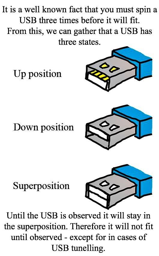 A common problem in the Spiratronics HQ #USB