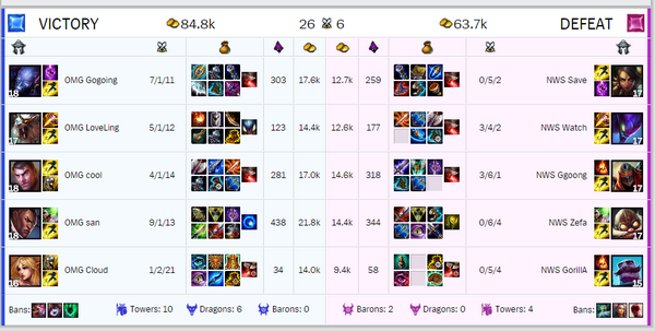 lolesports tweet picture