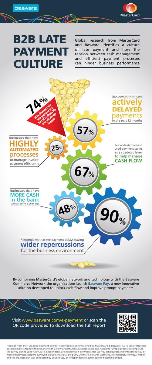 MastercardNews's tweet photo. #BaswarePay by MasterCard and @Basware enables better working capital optimization, meet us at #ExchangeSummit http://t.co/RsJ5kr6J4q