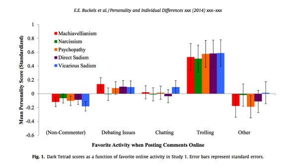 ForbesTech's tweet photo. Psychology has pretty much confirmed your suspicions about internet trolls: http://t.co/mU8saHxDEY http://t.co/MQ1twDBHyf