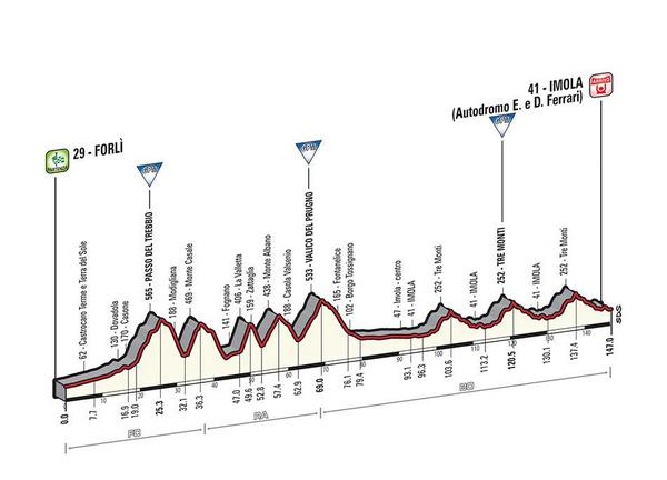 Giro d'Italia 2015 BzRQflgIYAEoC49