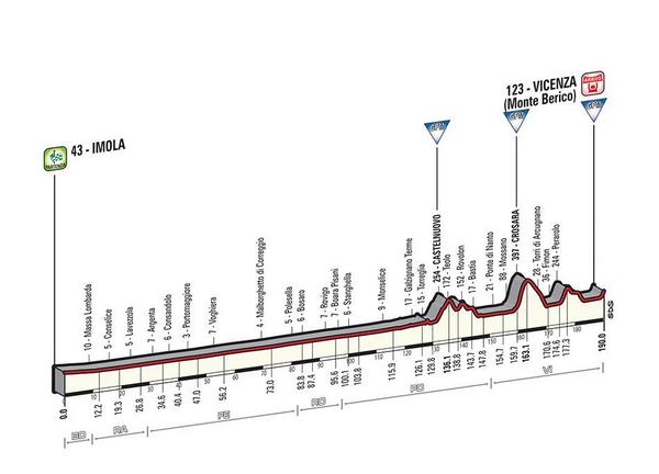 VC - P&R | Giro d'Italia BzRQolLIgAAwYWl