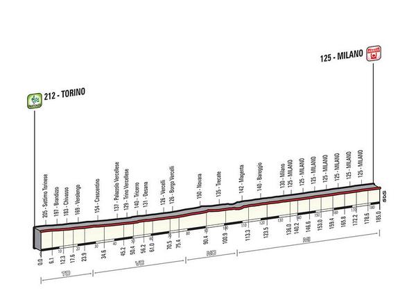 Giro d'Italia 2015 BzRSLACIAAE3LhB