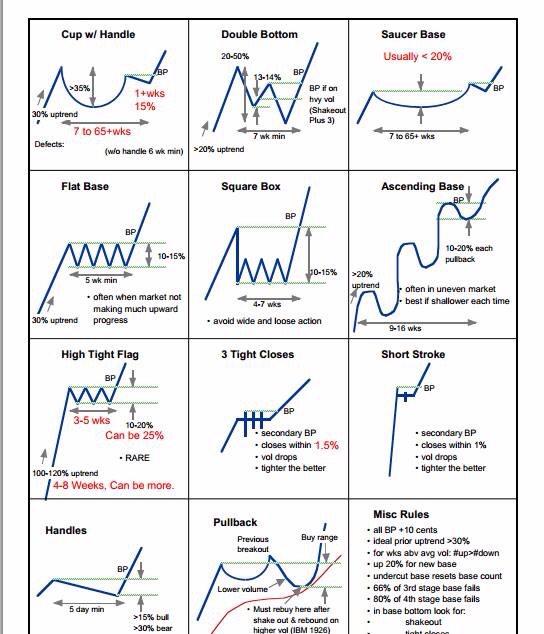 Chart Patterns