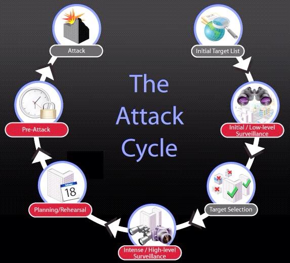 USCPaysinger's tweet image. Get involved.  Report suspicious activity. If you SEE something, SAY something...! #iWatch 1.877.A.THREAT #LAPD