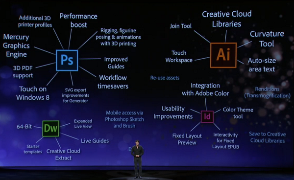 MarenSwanson's tweet image. All the new features introduced today at the #AdobeMAX conference. #connectedcreativity #CC14