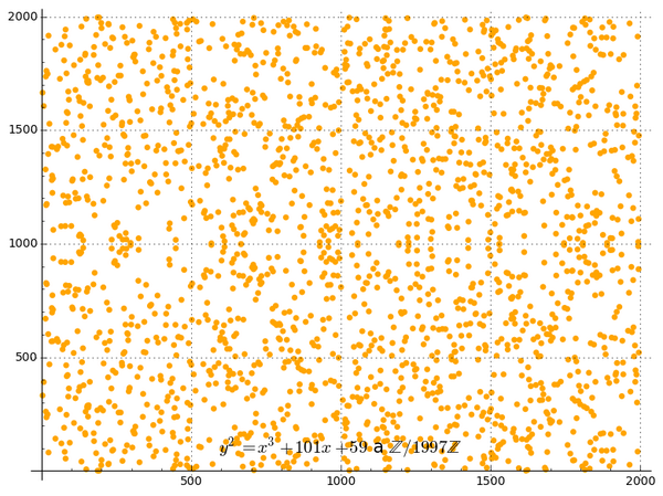 andreuinyu's tweet image. Elliptic Curves over the integers moduli prime numbers #math #EllipticCurve