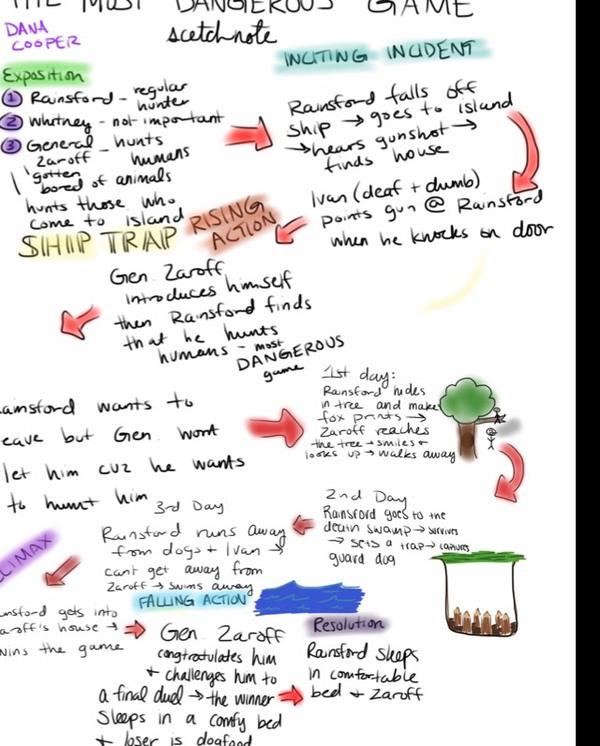 MakerMurray's tweet photo. Look what I discovered from Dana while grading tonight! #holycow #studentsrock #stssketchnote #plotmapping http://t.co/j2GLiB6ybw